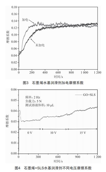 石墨烯作為水基添加劑在電場(chǎng)條件下的摩擦性能研究
