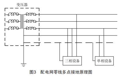地鐵車(chē)站照明系統(tǒng)節(jié)能設(shè)計(jì)與施工研究