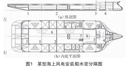淺談海工船舶機械住所密性