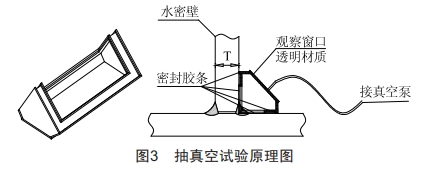 淺談海工船舶機械住所密性