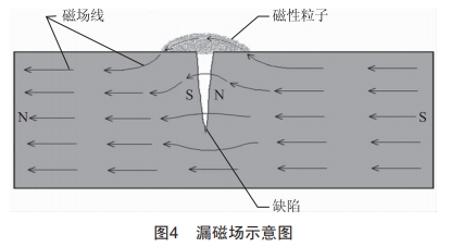 淺談海工船舶機械住所密性