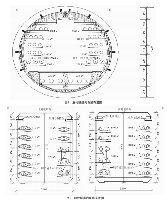大截面大長度220kv高壓交聯(lián)電纜的應(yīng)用研究