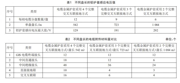 大截面大長度220kv高壓交聯(lián)電纜的應(yīng)用研究