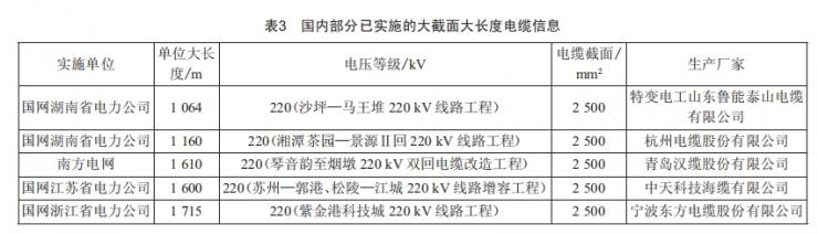 大截面大長度220kv高壓交聯(lián)電纜的應(yīng)用研究