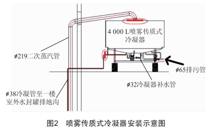 噴霧傳質(zhì)式(冷凍)冷凝器在酒精濃縮、回收上的應用