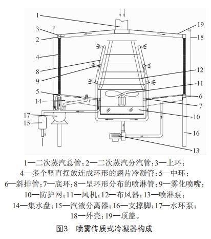 噴霧傳質(zhì)式(冷凍)冷凝器在酒精濃縮、回收上的應用