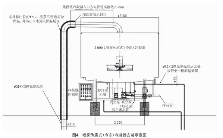 噴霧傳質(zhì)式(冷凍)冷凝器在酒精濃縮、回收上的應用