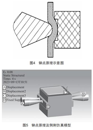 鉚點(diǎn)工藝過程保持力仿真與驗(yàn)證分析