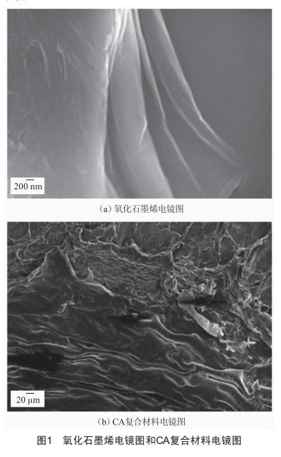 纖維素/氧化石墨烯制備及其對重金屬離子吸附分析
