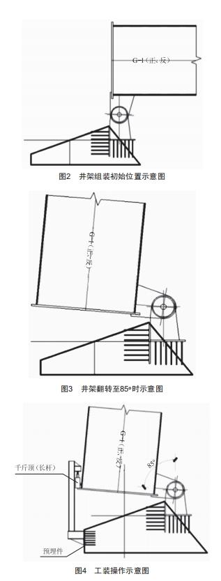 —種輔助鋼結(jié)構(gòu)井架大翻轉(zhuǎn)法豎立創(chuàng)新工藝研究