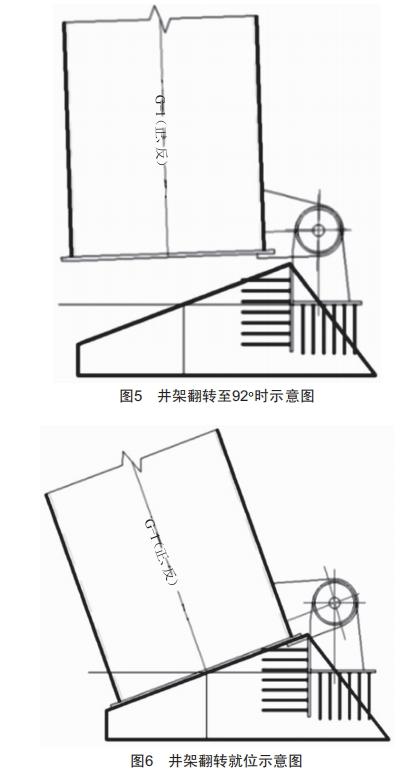 —種輔助鋼結(jié)構(gòu)井架大翻轉(zhuǎn)法豎立創(chuàng)新工藝研究