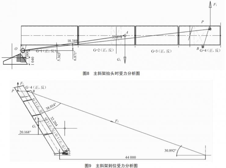 —種輔助鋼結(jié)構(gòu)井架大翻轉(zhuǎn)法豎立創(chuàng)新工藝研究