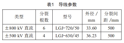 基于風(fēng)速的不同架構(gòu)下混壓雙回直流線路合成電場(chǎng)研究