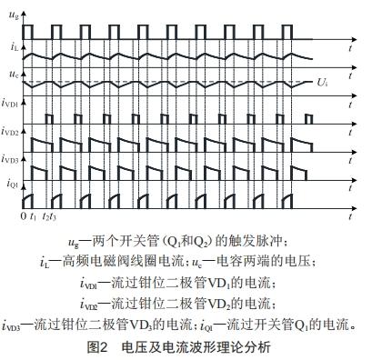 高頻電磁閥單電源驅動電路設計