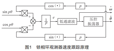 一種非接觸式電機動態(tài)性能參數(shù)測試分析系統(tǒng)的研制