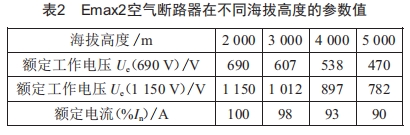 低壓開關柜在高海拔地區(qū)的運用