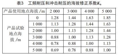 低壓開關柜在高海拔地區(qū)的運用