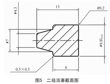 一種壓縮氣體自動(dòng)快速釋放裝置的設(shè)計(jì)與應(yīng)用
