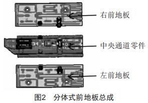車身平臺(tái)化開發(fā)策略探討