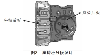 車身平臺(tái)化開發(fā)策略探討