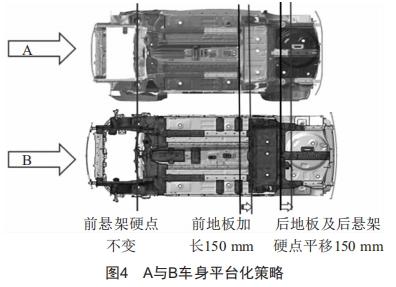 車身平臺(tái)化開發(fā)策略探討