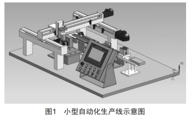基于數(shù)字孿生技術(shù)的小型自動(dòng)化生產(chǎn)線機(jī)電一體化概念設(shè)計(jì)與控制仿真