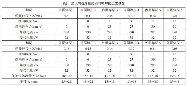 大噸位挖掘機引導(dǎo)輪焊接工藝研究