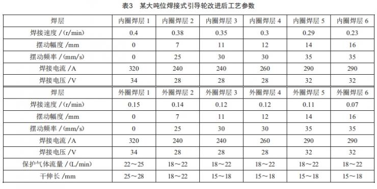 大噸位挖掘機引導(dǎo)輪焊接工藝研究