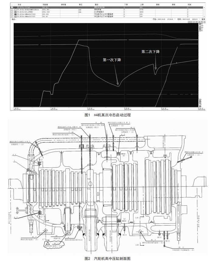聯(lián)合循環(huán)汽輪機中壓缸壁溫下降原因分析及應對策略