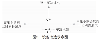 聯(lián)合循環(huán)汽輪機中壓缸壁溫下降原因分析及應對策略