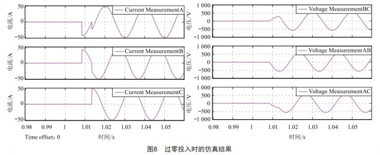 低電壓無(wú)功補(bǔ)償投切電容器裝置研究