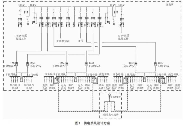 某大型博物館電氣設(shè)計方案研究