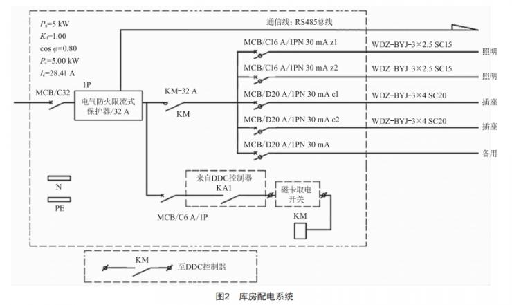 某大型博物館電氣設(shè)計方案研究