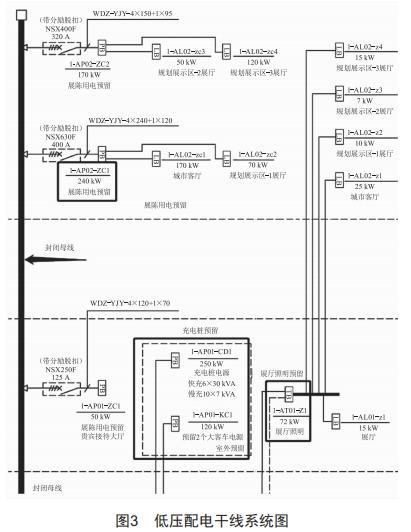 某大型博物館電氣設(shè)計方案研究
