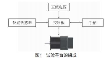 機(jī)電系統(tǒng)控制信號(hào)異常的故障樹(shù)分析