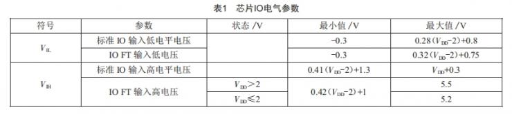 機(jī)電系統(tǒng)控制信號(hào)異常的故障樹(shù)分析