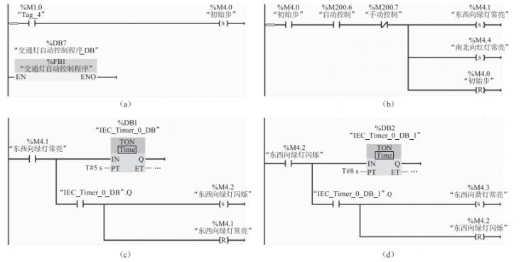 基于PLC順序控制設(shè)計(jì)法的交通信號(hào)燈控制程序設(shè)計(jì)