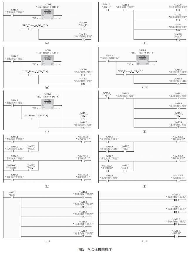 基于PLC順序控制設(shè)計(jì)法的交通信號(hào)燈控制程序設(shè)計(jì)