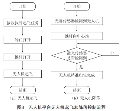 無人機自動充電機庫設計