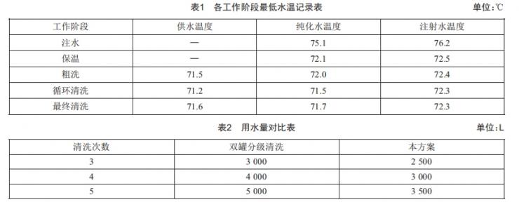 一種凍干機用清洗站系統(tǒng)的設(shè)計
