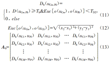 基于顏色相似和位移一致的運動目標歸并算法研究