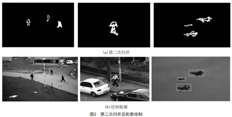 基于顏色相似和位移一致的運動目標歸并算法研究