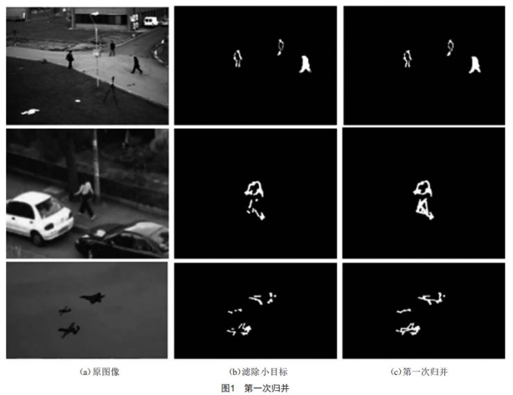 基于顏色相似和位移一致的運動目標歸并算法研究