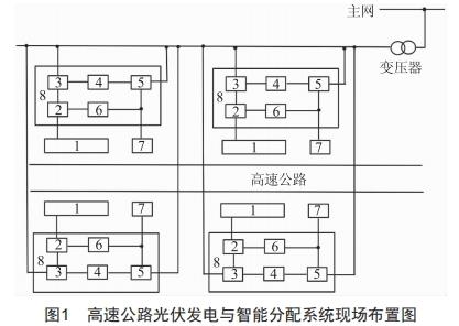 高速公路光伏發(fā)電與智能分配系統(tǒng)設(shè)計