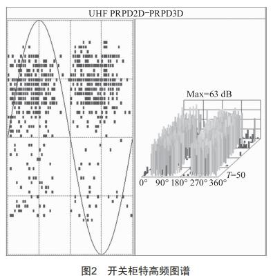 基于案例的變電站開關柜帶電檢測技術探索