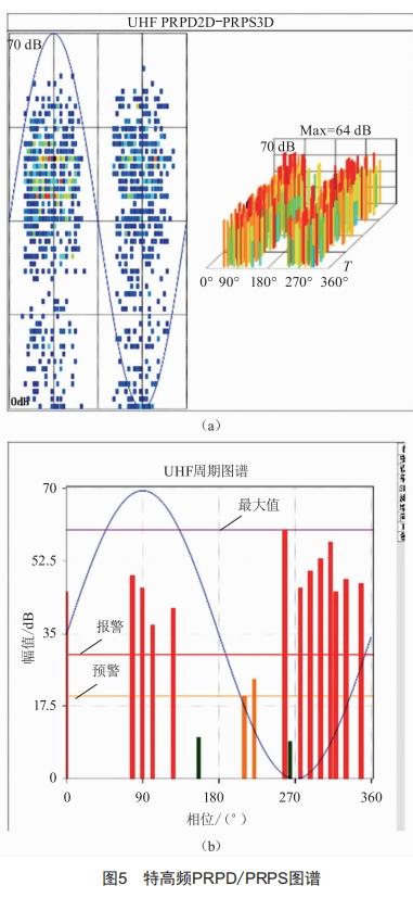 基于案例的變電站開關柜帶電檢測技術探索