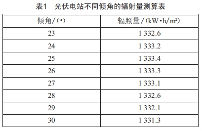 某33MW灰場光伏電站項目建設(shè)實踐研究