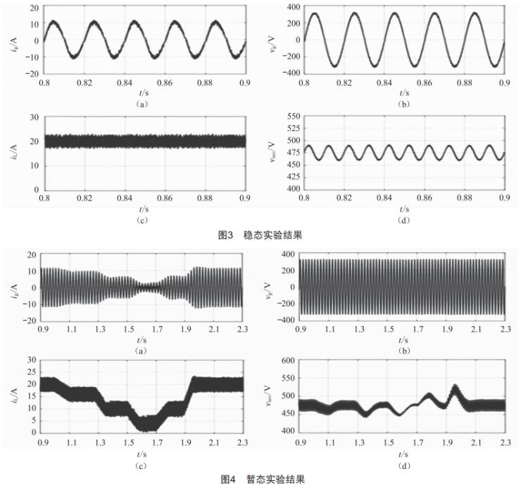 基于SpIit源逆變器的單相光伏發(fā)電系統(tǒng)模型預(yù)測(cè)控制