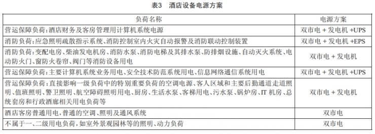 某國際酒店強(qiáng)電設(shè)計分析