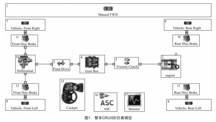 基于整車動力經濟性的速比匹配研究
